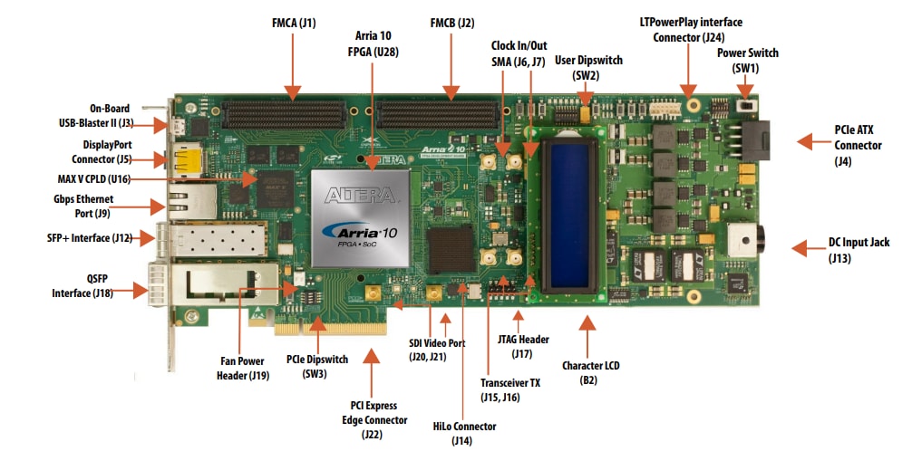 Altera Arria® 10 GX FPGA 개발 키트